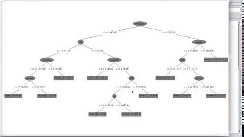 Lab5 Video tianlin INLS625