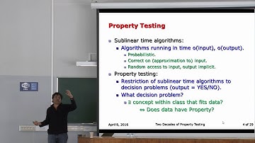 Two decades of property testing