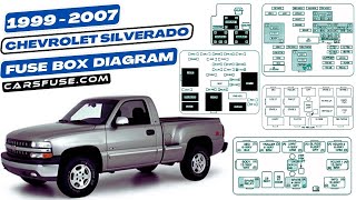 Fuse box location & diagrams: (1999/2000/2001/2002/2003/2004/2005/2006/2007) Chevy Silverado