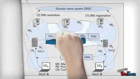 Preventing DDoS Attacks by Identifer / Locator Separation