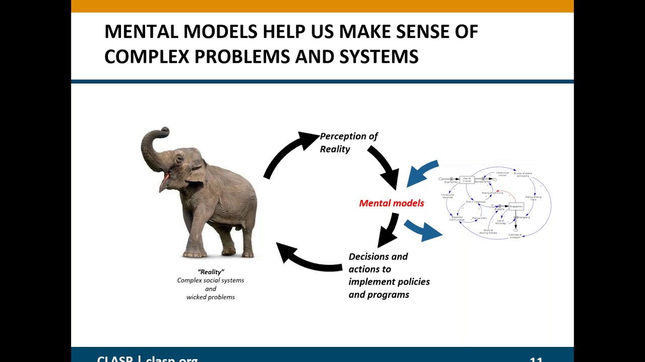 systems thinking solving complex problems