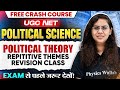 UGC NET Political Science Marathon | UGC NET Political Science Political Theory Practice Set