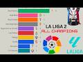 Spanish La Liga 2 All Winners Of The Segunda Division 1929 2025 Spanish La Liga 2 All Winners Of The Segunda Division 1929 2025