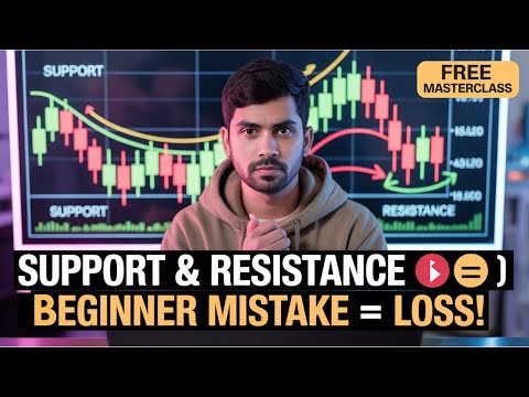 Support & Resistance