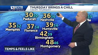 Cold Blast Alabama s weather forecast is a reality check with a cold north wind on Thursday