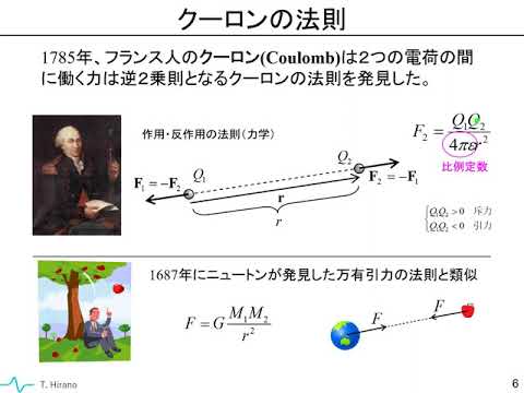 電磁界理論の基礎（マクスウェルの方程式）