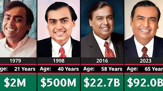 Networth Evolution Of Mukesh Ambani