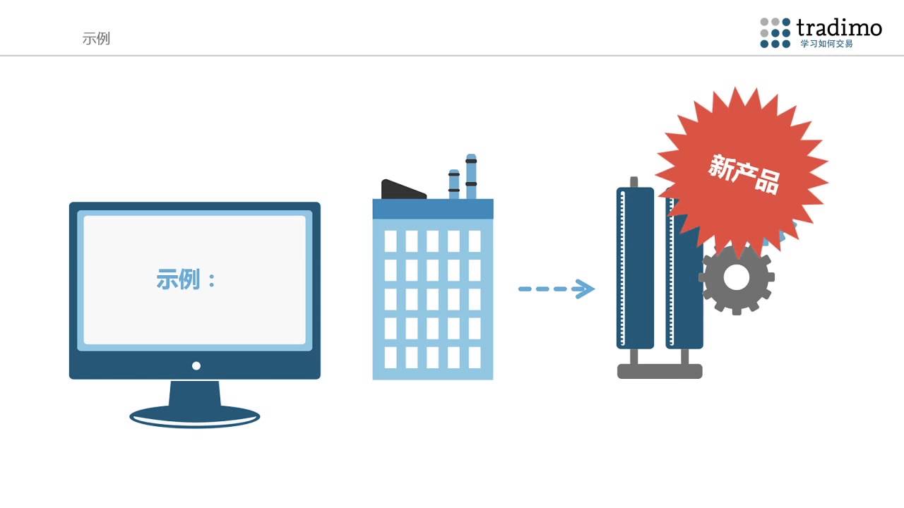 如何做短线股票交易