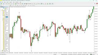 Moving Average Alert Indicator for MT4 & MT5 – Get Notified on MA Crossovers and Price Touches