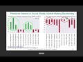 Adaptive Predictive Portfolio Management Agent