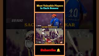 Most Valuabe Players in IPL #shorts #ipl #ytshorts #cricketlover #viral