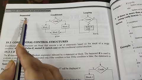 Class-9, Subject-Computer, Video-23, Chapter-Flow Control-1, Part-1 by Miss Rancy