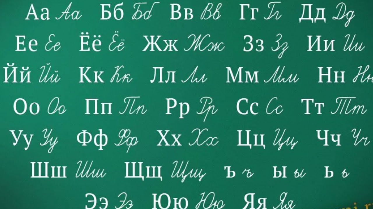 Русская азбука. Алфавит. Алфавит русского языка. Современный алфавит. Буквы русского алфавита.