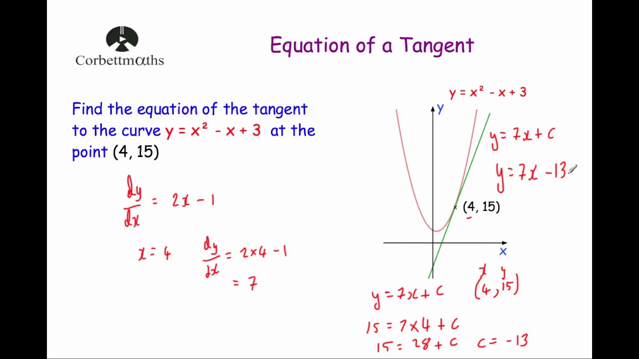 How To Determine The Tangent Line