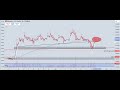 Análise BTC, ETH, e visão geral 24/06