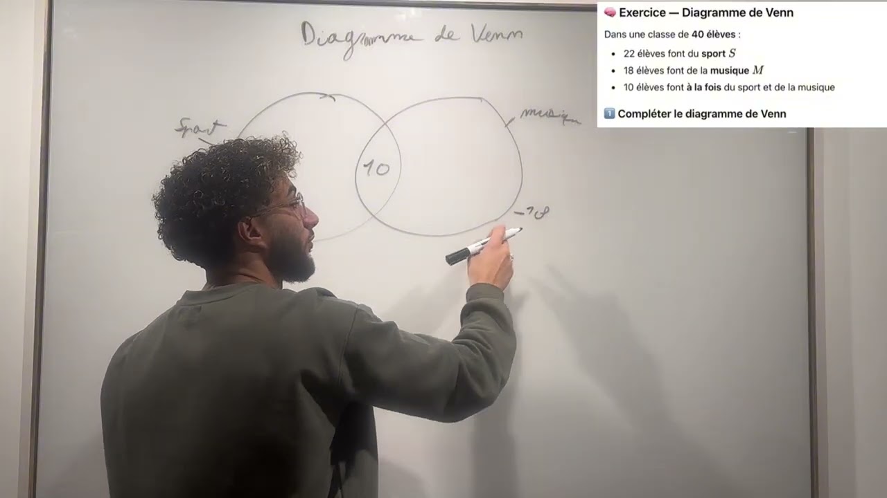 Diagramme de Venn 🔵🟢 | Exercices | Cours Facile