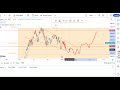 BIST 100 KENDİME NOT YTD