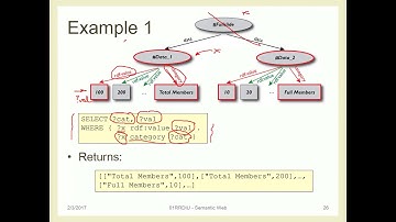 SemWeb2017-L04 Web of Linked Data