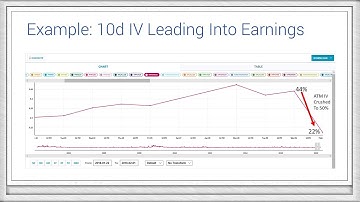 Evaluating earnings IV crush with the Quantcha Earnings Crush Rate™