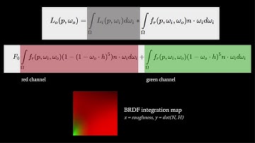 OpenGL - specular IBL (image based lighting)