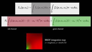 OpenGL - specular IBL (image based lighting) by Brian Will 7,333 views 4 years ago 12 minutes, 43 seconds