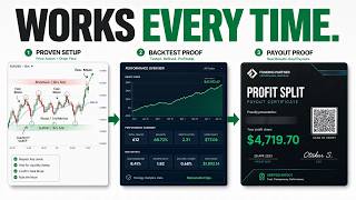 The Only Framework You Need to Trade Any Ranging Market - EP03