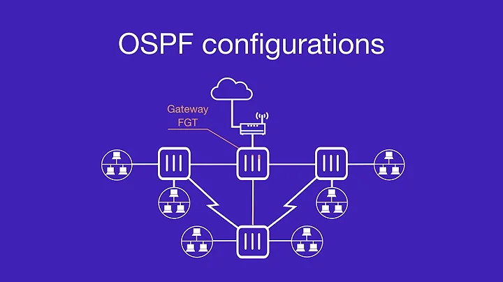 Dynamic Routing using OSPF