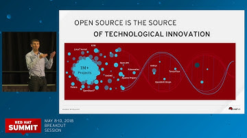 Charting new territories with Red Hat