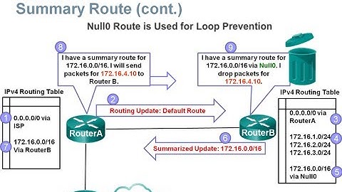 8.1 Advanced EIGRP Configurations (CCNA3: Chapter 8)