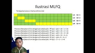 Algoritma Multilevel Feedback Queue