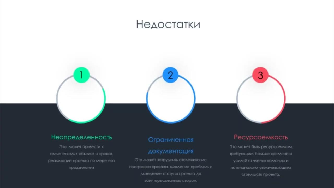 Преимуществами гибкого подхода управления проектами являются Последовательность развития проектного управления