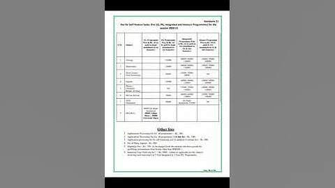 Self financing seats ka procedure dekhe cluster university jammu ka with full course fee details
