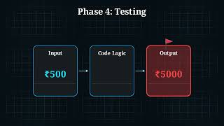 1.08 Prototype Model Explained with Example | Software Engineering Unit 1 Complete B.Tech Course