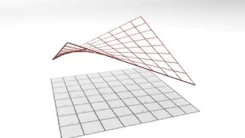 Hyperbolic paraboloid