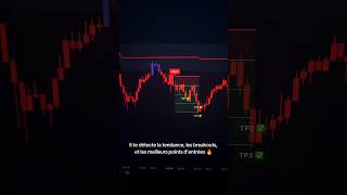 Utilise cet indicateur AI #trading #crypto #forex