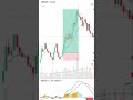 #tredingshorts #viralvideo #crypto #nifty new trending reels