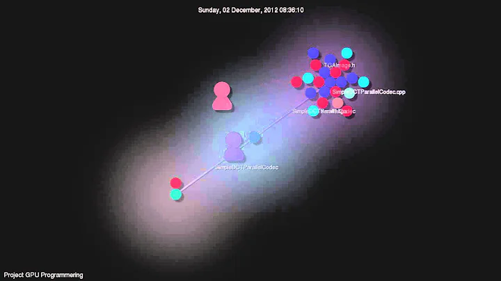 Gource visualisation