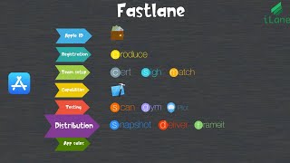 #1: Fastlane for iOS | Getting Started screenshot 2