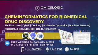 Cheminformatics for Biomedical Drug Discovery: What are some of the Opportunities in Research