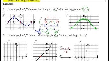 AB 4-5/BC 3-3 Graphing Derivatives and Antiderivatives from graphs