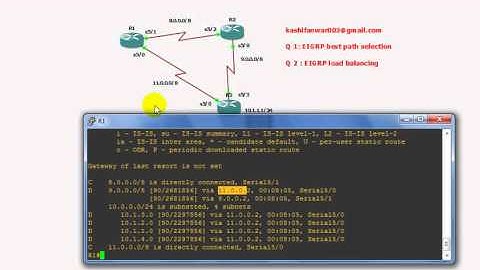 eigrp load balancing ccnp urdu (Zerlish IT Academy)