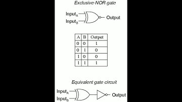 XNOR GATE Logic programming using TWIDO SUITE PLC software