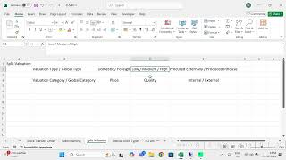 SAP S/4 HANA FICO: Split Valuation in MM