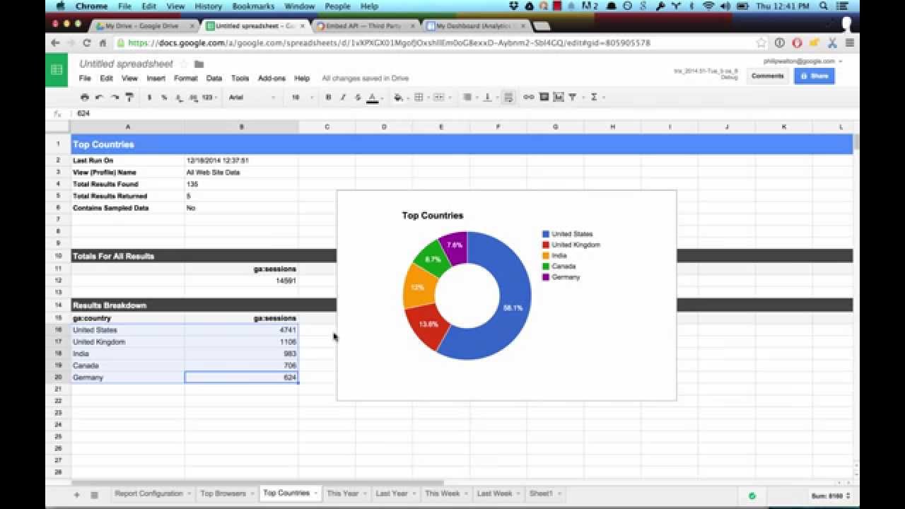 Top Dashboards Using Google Sheets Integration