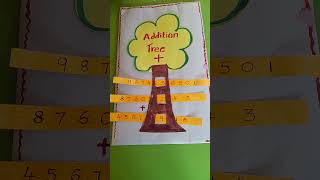 addition tree, primary tlm,maths
