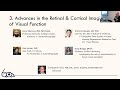 Session 3 Introduction: Christopher Tyler, PhD, DSc., Senior Scientist, SKERI