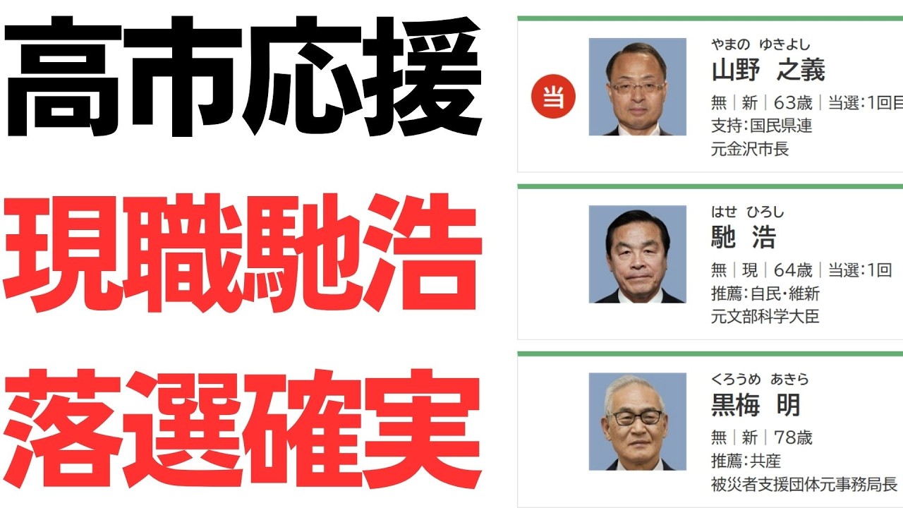 石川県知事選と支援団体動画の再生数