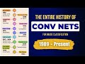 The entire history of Computer Vision explained one core concept at a time.