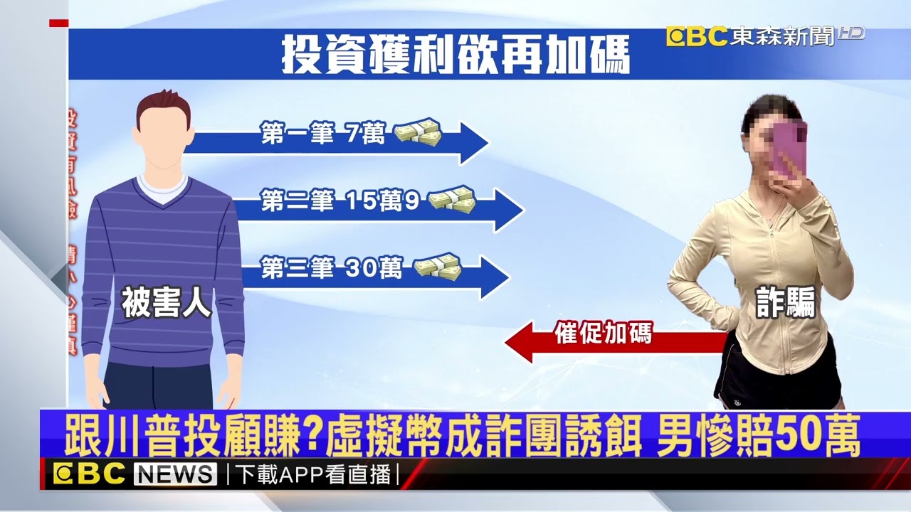 獨家》想跟「川普投顧」賺反遭詐騙！ 男買比特幣慘賠50萬@newsebc