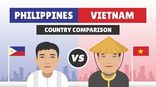 Philippines vs Vietnam  Country Comparison